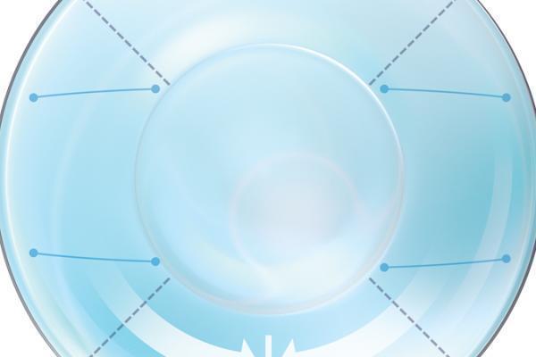 Tecnología de lentes de contacto | CooperVision Latin America